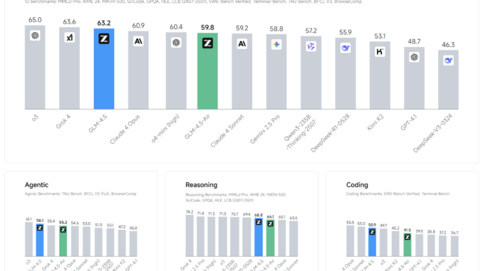 Zhipu AI Just Released GLM-4.5 Series: Redefining Open-Source Agentic AI with Hybrid Reasoning