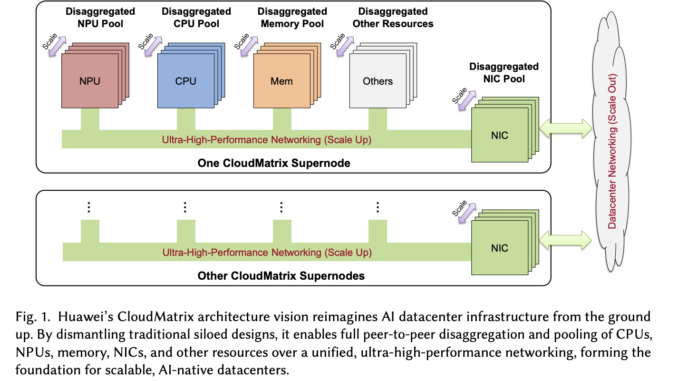 Huawei CloudMatrix: A Peer-to-Peer AI Datacenter Architecture for Scalable and Efficient LLM Serving