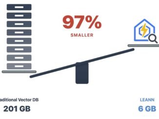 Meet LEANN: The Tiniest Vector Database that Democratizes Personal AI with Storage-Efficient Approximate Nearest Neighbor (ANN) Search Index