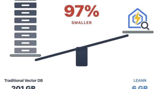 Meet LEANN: The Tiniest Vector Database that Democratizes Personal AI with Storage-Efficient Approximate Nearest Neighbor (ANN) Search Index