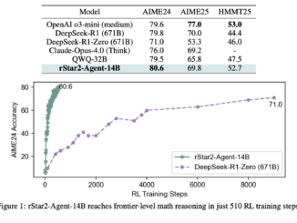 Microsoft AI Introduces rStar2-Agent: A 14B Math Reasoning Model Trained with Agentic Reinforcement Learning to Achieve Frontier-Level Performance