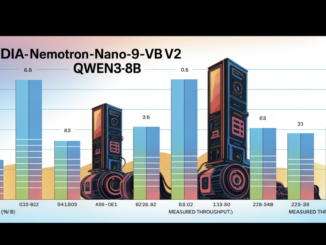 NVIDIA AI Releases Nemotron Nano 2 AI Models: A Production-Ready Enterprise AI Model Family and 6x Faster than Similar Sized Model