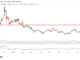 Ontology Price Chart