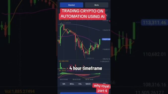 Royal q helps crypto traders, both pros & beginners to access simple trading for great profitability