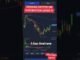 Royal q helps crypto traders, both pros & beginners to access simple trading for great profitability