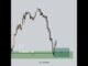 Smart Crypto Trader #cryptonews #trading #ethereumdevelopment #cryptosignals #forex #viral #shorts