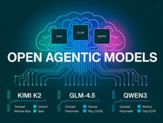 The Best Chinese Open Agentic/Reasoning Models (2025): Expanded Review, Comparative Insights & Use Cases