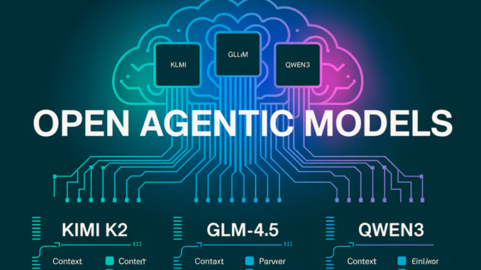 The Best Chinese Open Agentic/Reasoning Models (2025): Expanded Review, Comparative Insights & Use Cases