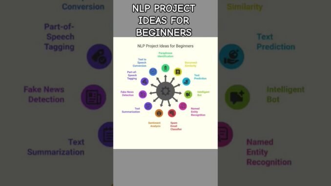 Top 10 NLP PROJECT IDEAS FOR BEGINNERS| #nlp #ml #ai #datascience