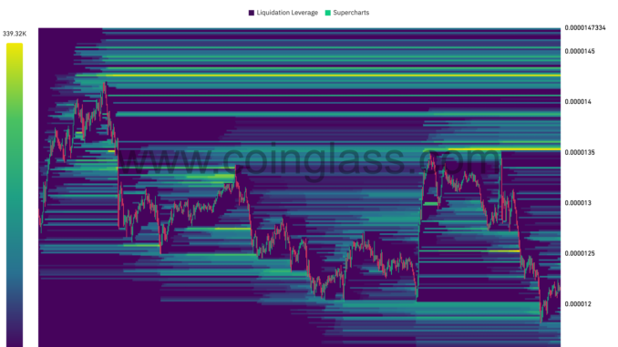 SHIB Liquidation Heatmap.
