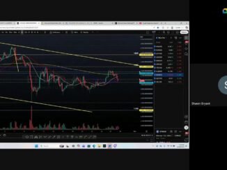 Crypto Beginners Session Longterm Portfolio Update LQTY ALGO TAG LTC