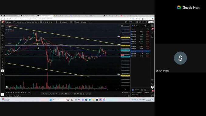 Crypto Beginners Session Longterm Portfolio Update LQTY ALGO TAG LTC