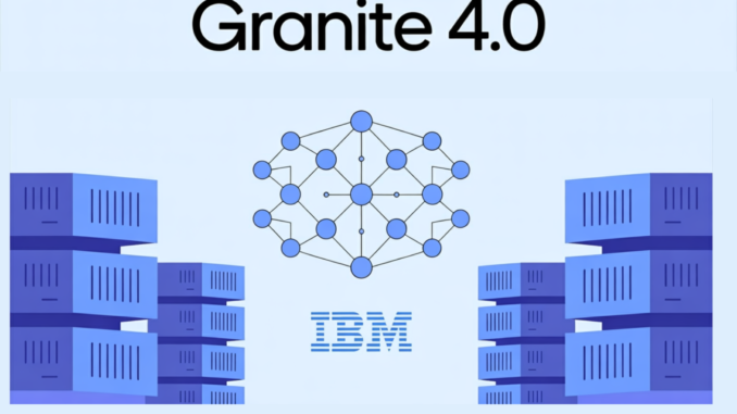 IBM Released new Granite 4.0 Models with a Novel Hybrid Mamba-2/Transformer Architecture: Drastically Reducing Memory Use without Sacrificing Performance