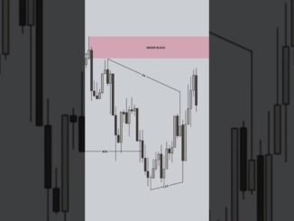 ICT SMC trading streatgy for beginners                      #goldtrading #trading #forex #crypto