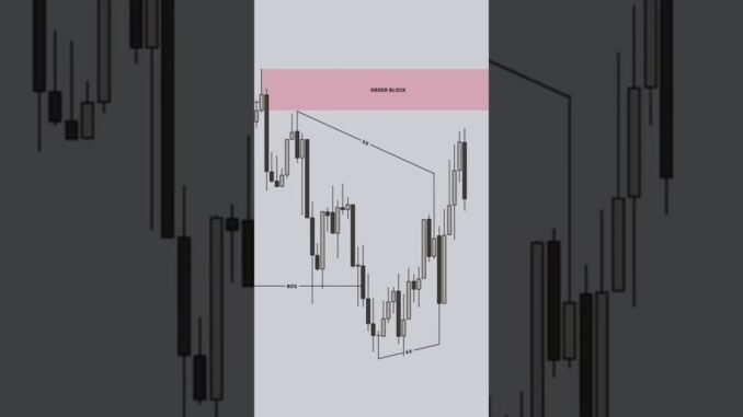 ICT SMC trading streatgy for beginners                      #goldtrading #trading #forex #crypto