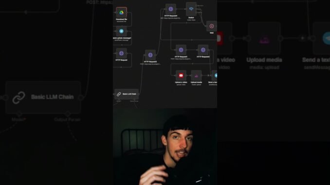 AI UGC tiktok shop ad generator using n8n. Comment AI for a free full guide on this workflow