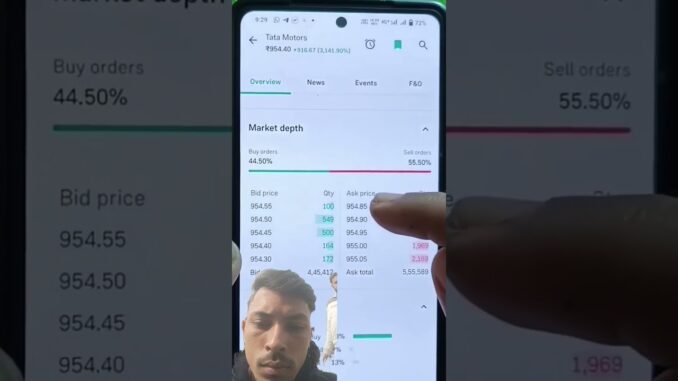 Market for beginners #trading #stockmarket #sharemarket #forex #crypto