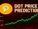 Polkadot Ends Inflation Forever as DOT Holds $2.13