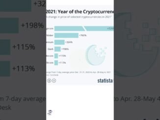 Why Beginners Lose Money in Crypto | Quick Risk Guide