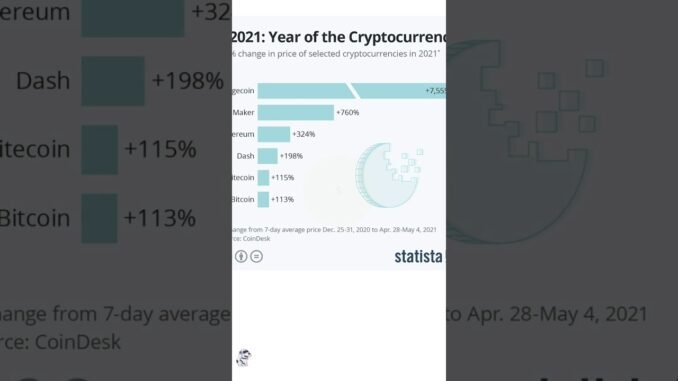 Why Beginners Lose Money in Crypto | Quick Risk Guide