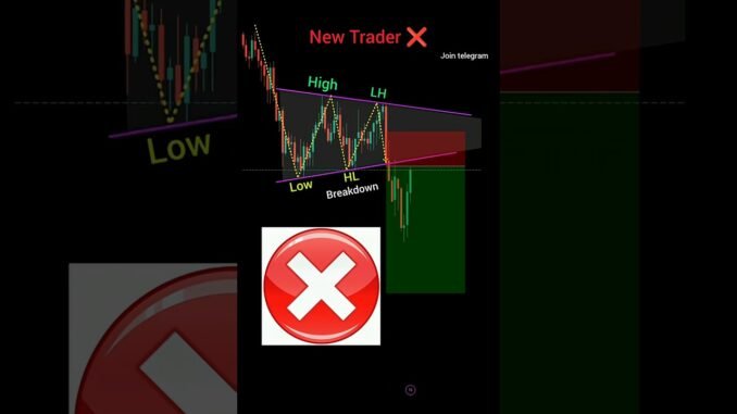 Price action trading strategy for beginners perfect entry in trading #shorts #forex #crypto #pattern