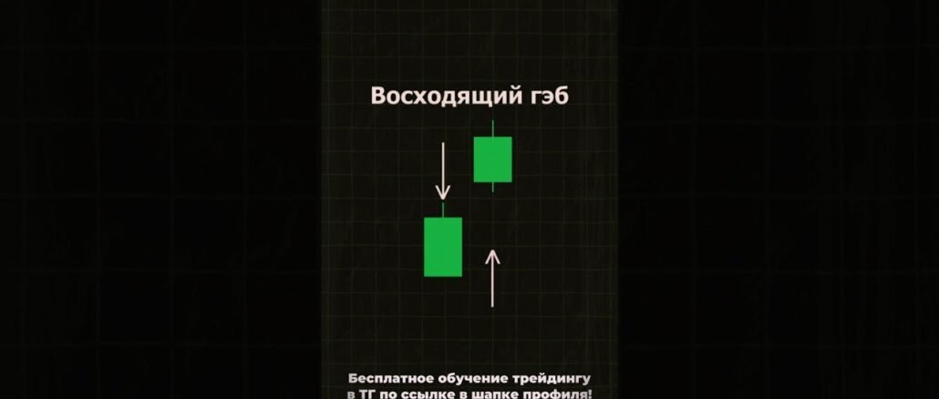 Куда пойдёт график? #трейдинг #трейдингобучение