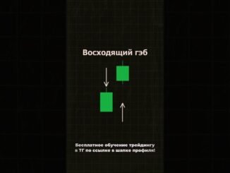 Куда пойдёт график? #трейдинг #трейдингобучение