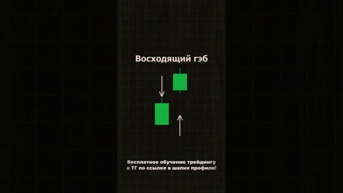 Куда пойдёт график? #трейдинг #трейдингобучение