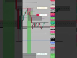 LOW CAPITAL CRYPTO TRADING 📈📈 #trading #forex #bitcoin #forextrading #stockmarket #crypto #shorts