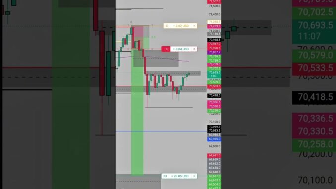 LOW CAPITAL CRYPTO TRADING 📈📈 #trading #forex #bitcoin #forextrading #stockmarket #crypto #shorts