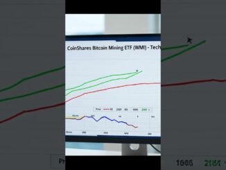 Technical Analysis of CoinShares Bitcoin Mining ETF (NASDAQ:WGMI) #Shorts
