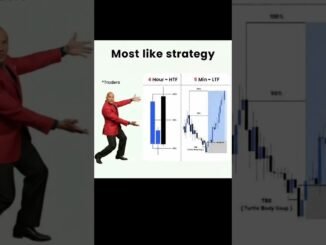 best strategy for forex trading for beginners #trading #forex #cryptotrading #crypto
