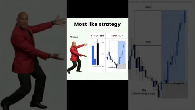 best strategy for forex trading for beginners #trading #forex #cryptotrading #crypto