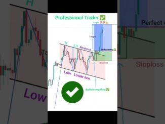 Best price action trading strategy for beginners #forextrading #daytrader #crypto #shorts #viral