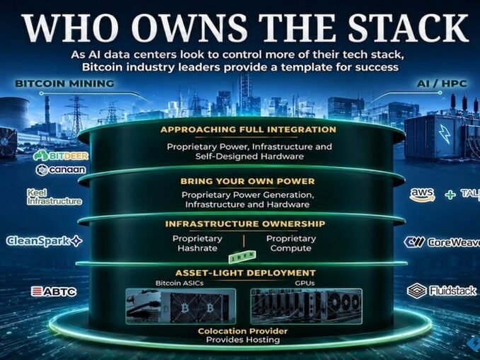 From Bitcoin to AI, the Race for Power Is Going Off-Grid