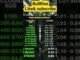 Risk Management for Forex & Crypto Traders 📊 $100 to $10,000 Account Guide
