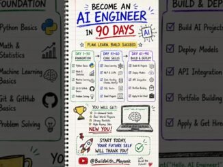 AI Engineer Roadmap for Beginners (90 Days) #shorts
