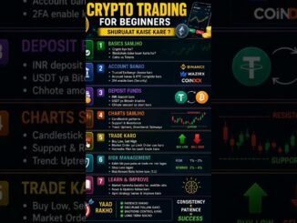 Crypto Trading for Beginners | Learn the Basics in 30 Seconds 📈 #cryptostats