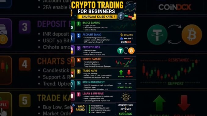 Crypto Trading for Beginners | Learn the Basics in 30 Seconds 📈 #cryptostats