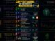 Crypto Trading for Beginners | Learn the Basics in 30 Seconds 📈 #cryptostats