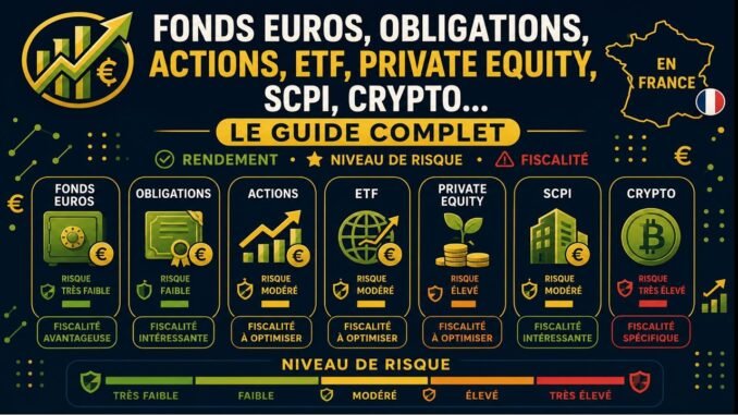 ETF, Actions, SCPI, Crypto, Obligations : rendement, risque et fiscalité | Le guide COMPLET