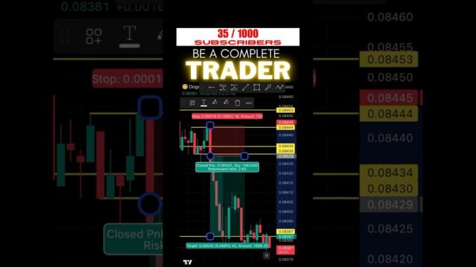 Gautam Jha Price Action Strategy For Beginners #priceaction crypto candlestick trading Strategy Gold
