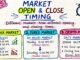 Market Open & Close Timing Explained | Stock, Forex & Crypto (Beginner's Guide)