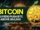 Crypto Market Pulse: Buyers Push BTC Above $63,500 । Top News of The Day। Powered by CoinSwitch