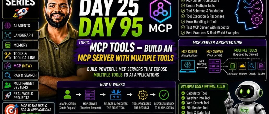 Agentic AI Tutorial for Beginners | Day 25 | 40 LPA Roadmap | Build AI Agents from Scratch (Hindi)