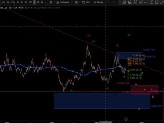 HIVE CRYPTO MINERS   T.A. FIBONACCI AND ELLIOTT WAVES ANALYSIS