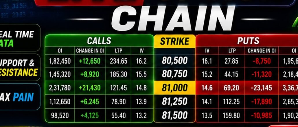BTC Bitcoin Live Today | BTCUSDT Live Chart Market Analysis 📊 CRYPTO Live