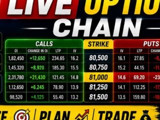 BTC Bitcoin Live Today | BTCUSDT Live Chart Market Analysis 📊 CRYPTO Live