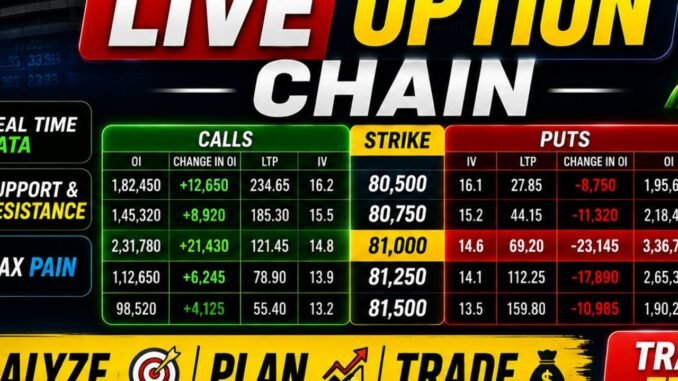 BTC Bitcoin Live Today | BTCUSDT Live Chart Market Analysis 📊 CRYPTO Live