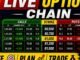 BTC Bitcoin Live Today | BTCUSDT Live Chart Market Analysis 📊 CRYPTO Live